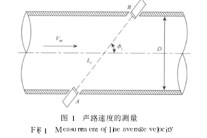 圖 1　聲路速度的測量