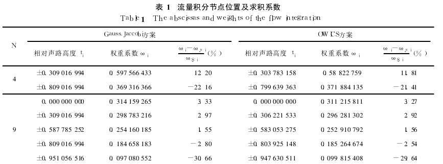 表 1　流量積分節(jié)點位置及求積系數(shù)