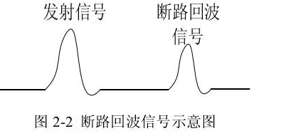 圖 2-2 斷路回波信號示意圖