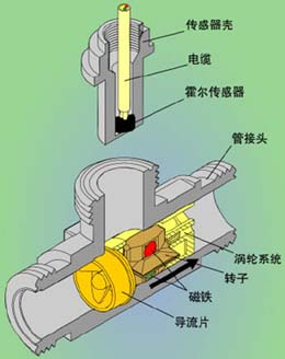 熱水流量計(jì)