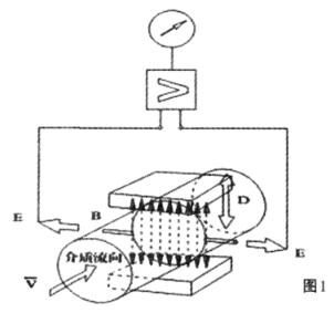 電磁流量計原理圖