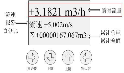 熱網(wǎng)高溫電磁流量計廠家|熱網(wǎng)高溫電磁流量計選