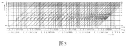 流量、流速、口徑三者關(guān)系可查閱 曲線