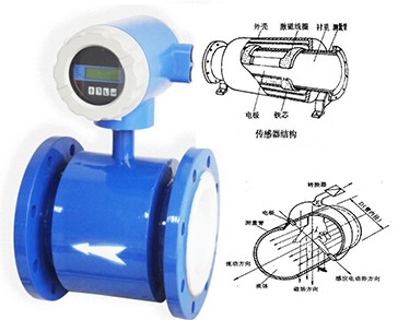 電磁流量計(jì)結(jié)構(gòu)圖