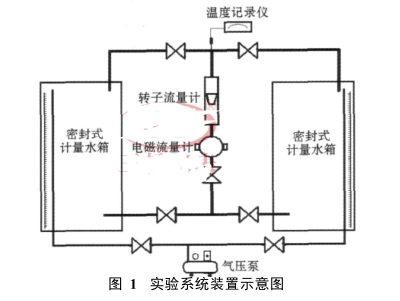 實驗系統(tǒng)裝置示意圖