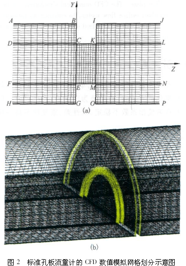 差壓式孔板流量計(jì)縮徑管段流場(chǎng)數(shù)值解決孔板流
