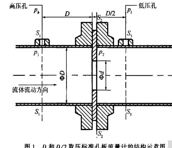 差壓式孔板流量計(jì)縮徑管段流場(chǎng)數(shù)值解決孔板流