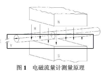 電磁流量計(jì)的測量原理圖