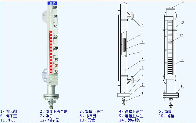 柴油液位計(jì)