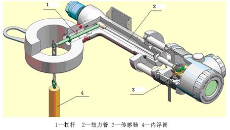 硫酸液位計