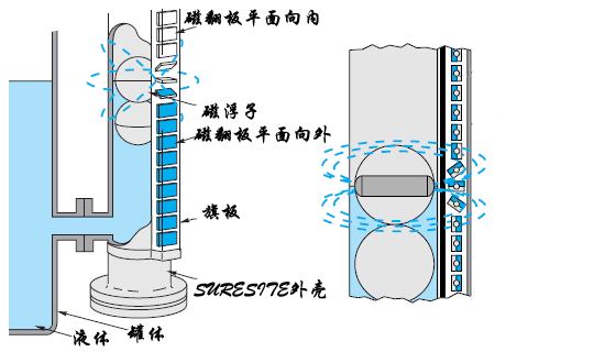 水液位計(jì)