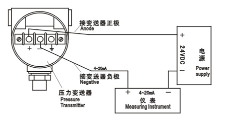 氫脆情況下壓力變送器選型 以及常規(guī)變送器購買