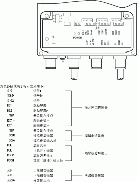 工業(yè)污水電磁流量計(jì)