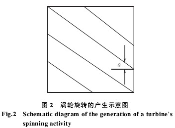 渦輪旋轉(zhuǎn)的產(chǎn)生示意圖