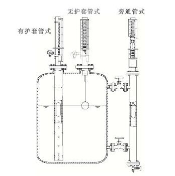 磁翻板液位計(jì)磁開關(guān)磁化干擾誤動作原因分析