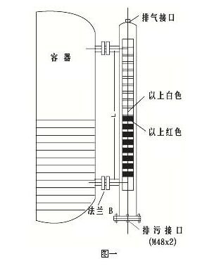 磁翻板液位計輸出4-20MA傳輸距離有多遠？工作原