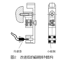 圖２	改進(jìn)后的磁鋼排列結(jié)構(gòu)