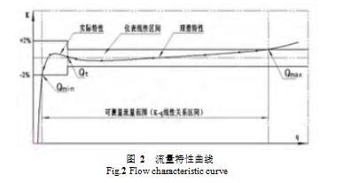 圖 2  流量特性曲線