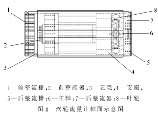 圖１　渦輪流量計(jì)軸面示意圖