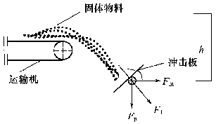 流量計信息網內容圖片