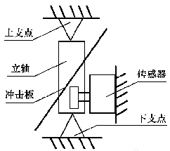 流量計信息網內容圖片