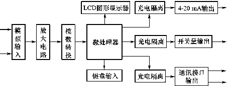 流量計信息網內容圖片