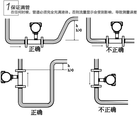 液態(tài)氧流量計問題維修查找辦法1圖