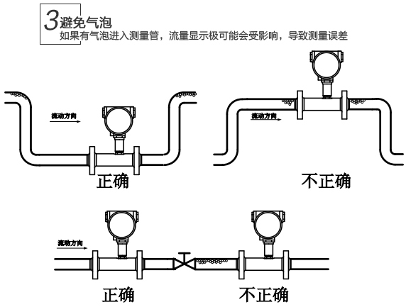 液態(tài)氧流量計避免氣泡安裝圖