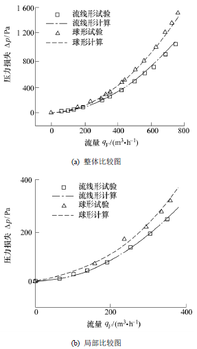 流量計(jì)信息網(wǎng)內(nèi)容圖片