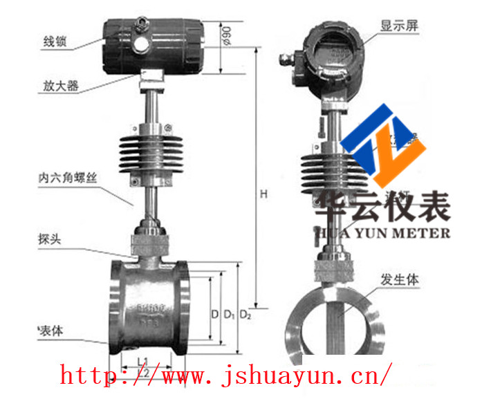 秸稈氣體流量計(jì)|LWQ沼氣流量計(jì)|廠家價(jià)格|規(guī)格選購