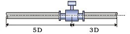 工業(yè)污水處理廠選型流量監(jiān)測中流量計詳細(xì)解說