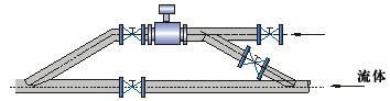 工業(yè)污水處理廠選型流量監(jiān)測中流量計詳細(xì)解說