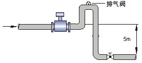 工業(yè)污水處理廠選型流量監(jiān)測中流量計詳細(xì)解說