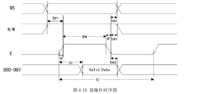 圖 4.10 讀操作時(shí)序圖