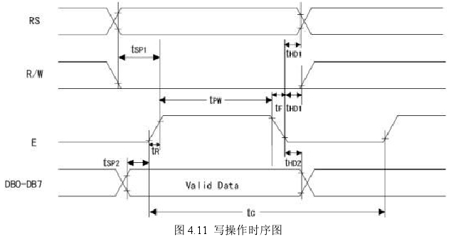 圖 4.11 寫操作時(shí)序圖