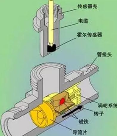 渦輪流量計(jì)價(jià)格