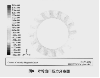 機械渦輪流量計流場的數(shù)值優(yōu)化