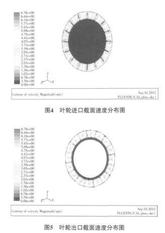 機械渦輪流量計流場的數(shù)值優(yōu)化