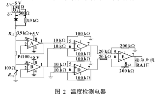 帶溫度壓力補償?shù)臍怏w渦輪流量計結構詳解