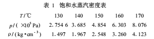 帶溫度壓力補償?shù)臍怏w渦輪流量計結構詳解