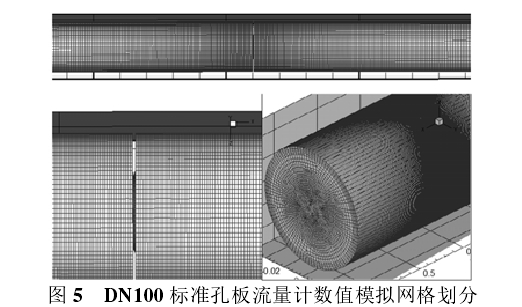 圖 5   DN100 標(biāo)準(zhǔn)孔板流量計(jì)數(shù)值模擬網(wǎng)格劃分 