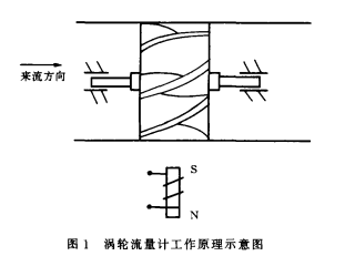 寬量程氣體渦輪流量計(jì)應(yīng)用選型介紹