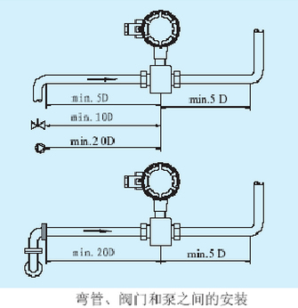 腐蝕性污水流量計(jì)