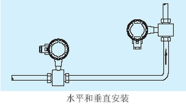 腐蝕性污水流量計(jì)