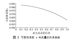 圖 2	可膨脹系數(shù) ε 與流量的關系曲線