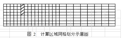 圖 2	計算區(qū)域網(wǎng)格劃分示意圖