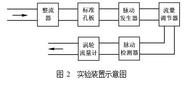 圖 2  實(shí)驗(yàn)裝置示意圖