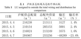 配氣站計量用孔板流量計出現(xiàn)計量誤差解決辦法