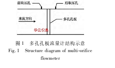 圖 1 多孔孔板流量計結構示意