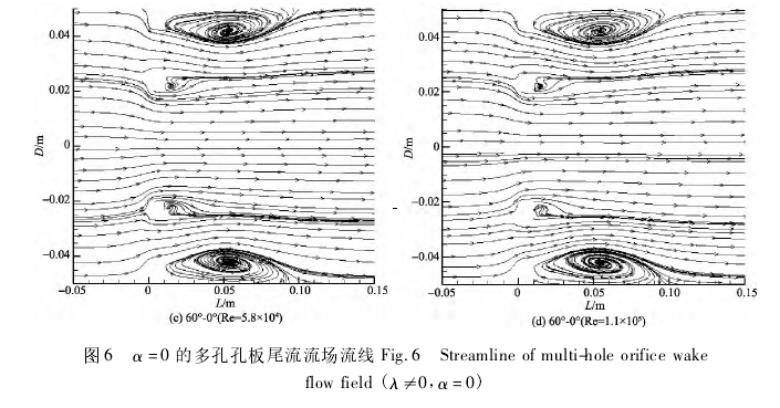 圖 6 α = 0 的多孔孔板尾流流場流線 Fig． 6 Streamline of multi-hole orifice wakeflow field ( λ≠0， α = 0)